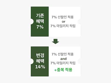 7% 선할인 + 7% 마일리지 적립!